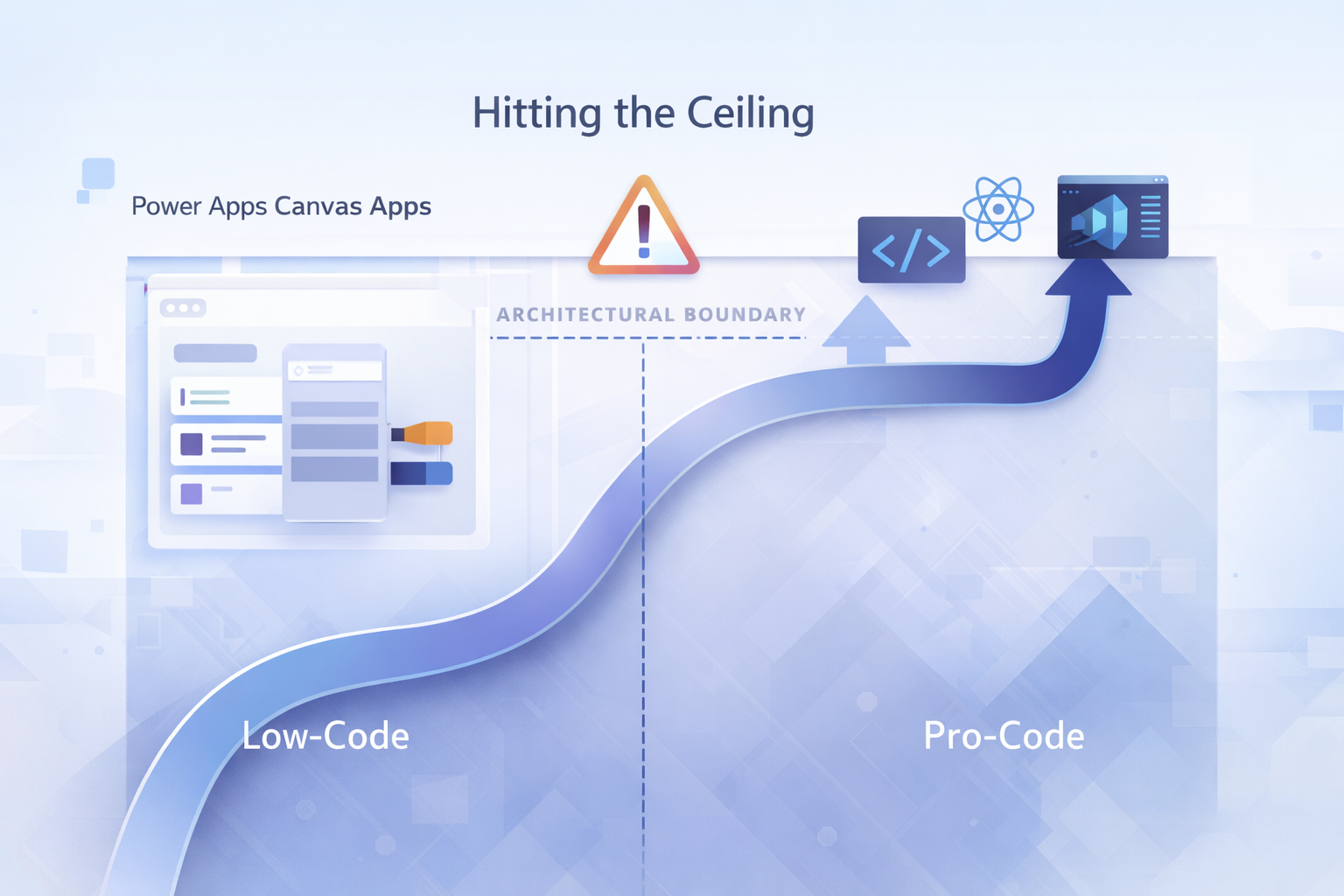 Power Apps Vs Code Source Control Canvas Apps Code Apps Comparison for Power Platform