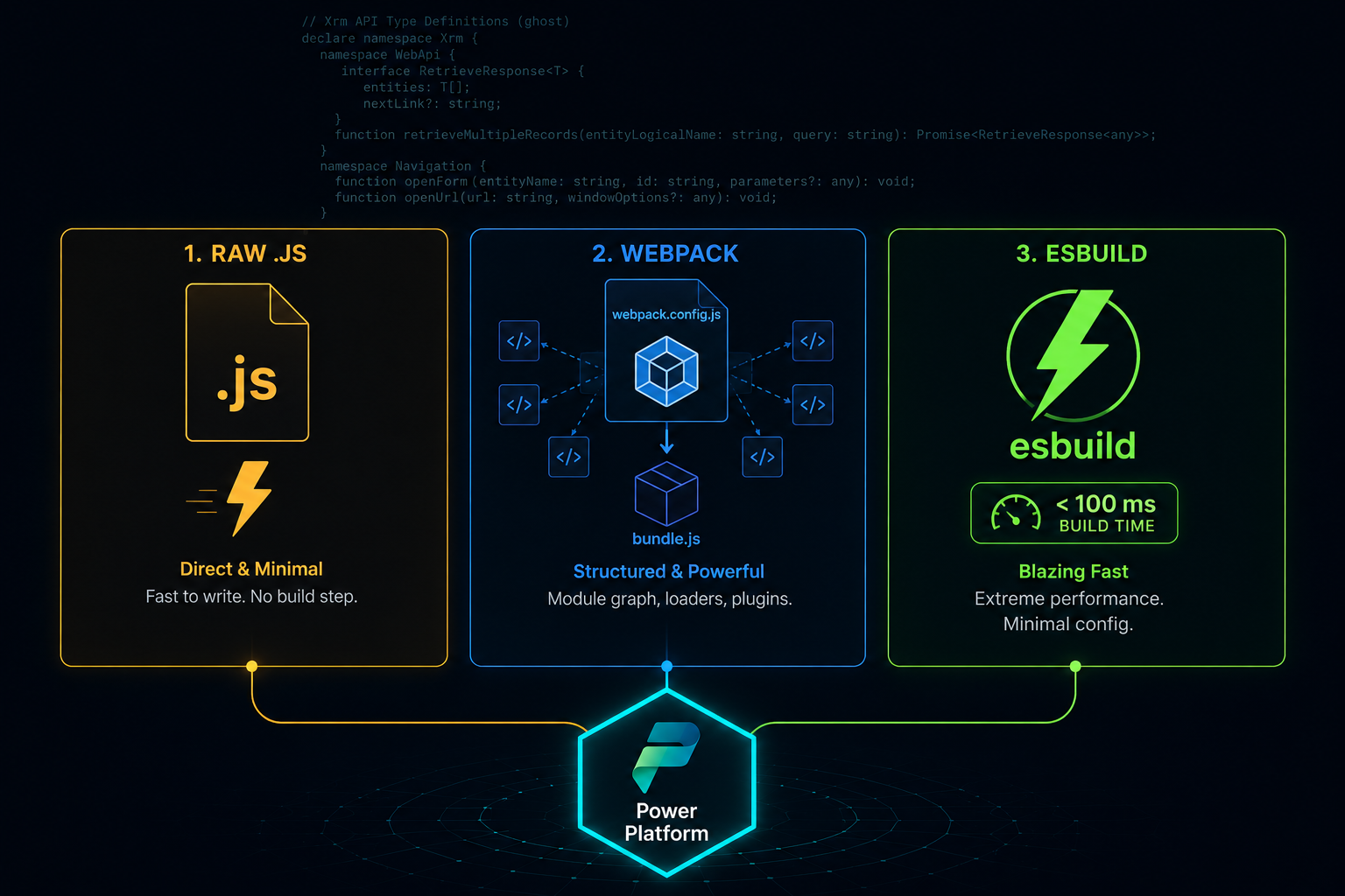 TypeScript Web Resources for Model-Driven Apps - Practical AI, Copilot ...