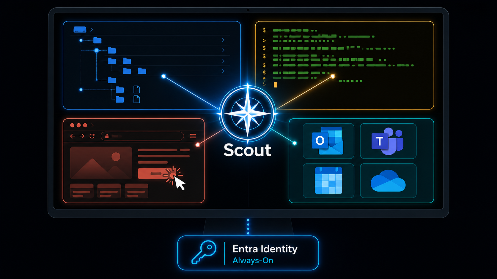 Microsoft Scout Autopilot Agent: What to Know - Practical AI, Copilot ...